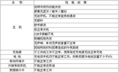 微型计算机商品性能故障表 微型计算机三包规定