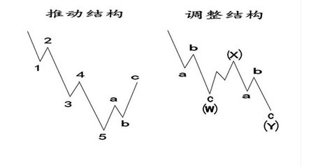 吴建强：波浪结构最可靠