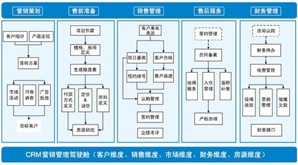 家族企业的管理弊病解决办法 网速慢的解决办法