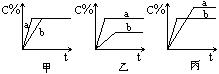 高考化学热点内容专题训练（十六）－化学平衡（一） 化学平衡状态 化学平衡图像专题教案