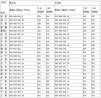 上海金融学院 上海金融学院官网