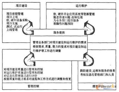 浅谈企业流程管理中的流程再造管理 企业流程再造理论