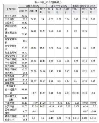 进行盈利能力分析与发展能力分析的指标各包括哪些 盈利能力指标分析案例