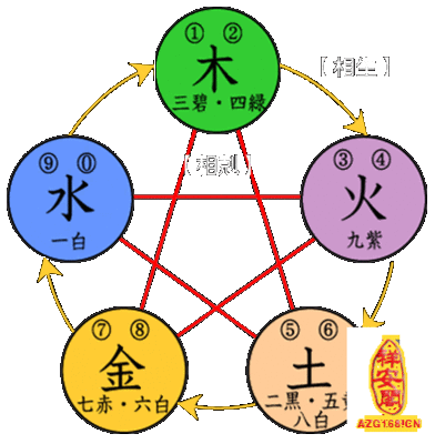 五行属金木水火土的行业查询 金木水火土五行查询表