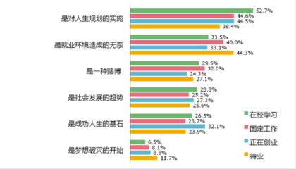 大学生择业观的调查研究 大学生择业观调查报告