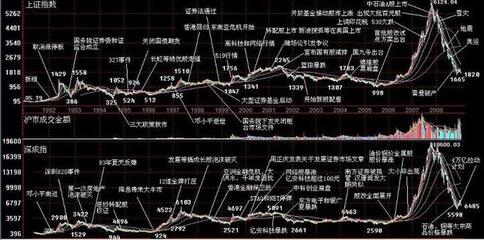 百年道琼斯指数走势图 台湾股指代码