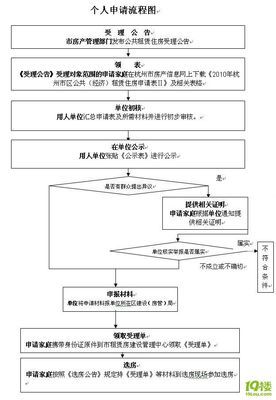 杭州公租房申请的条件、如何申请？ 杭州公租房申请