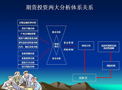 《期货人生--之学习态度》文竹居士