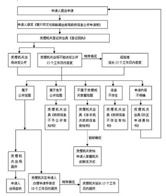 文化新闻10则 襄阳文化新闻出版局