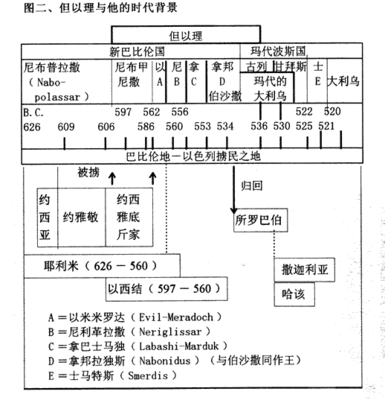 【旧约概论】【先知书】【前先知书概论】 旧约先知书导论