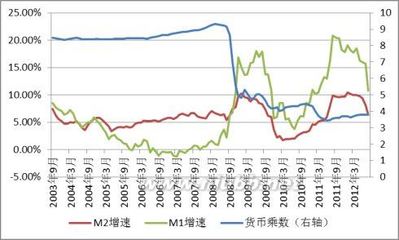 《美国货币史》读书笔记(1)：货币在大萧条中的作用再思考