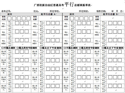 第三章 把握平行志愿特点 正确运用填报方法 四川高考志愿填报系统