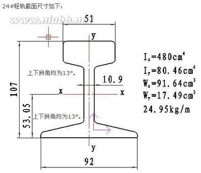 轻轨24kg/m的截面尺寸；24kg/m轨道的截面详细尺寸 轻轨截面尺寸