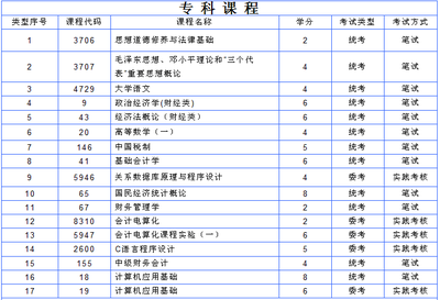 外语大学本科教育专业排名 广东外语外贸专业排名