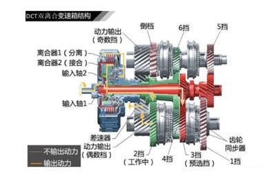 不同种类的版本控制工具优缺点 变速箱种类及优缺点