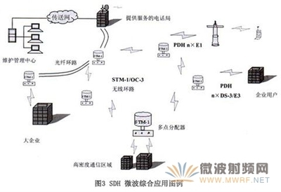 什么是微波通信? 微波通信