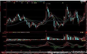 [转载]一个良心发现的操盘手告诉你> 良心操盘手曝坐庄手法