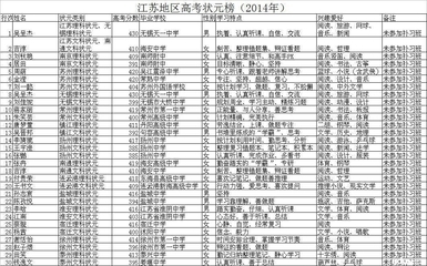 2014年全国高考状元榜 高考状元榜