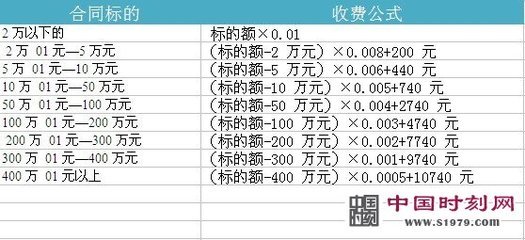 深圳公证费收费标准 深圳律师收费标准