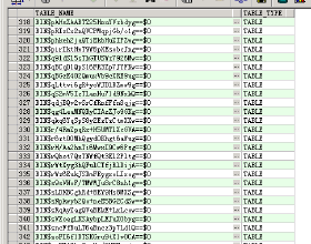 转载：Oracle系统视图及其作用