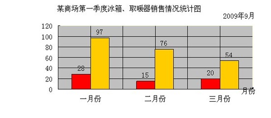 《复式条形统计图》教学反思 复式条形统计图反思