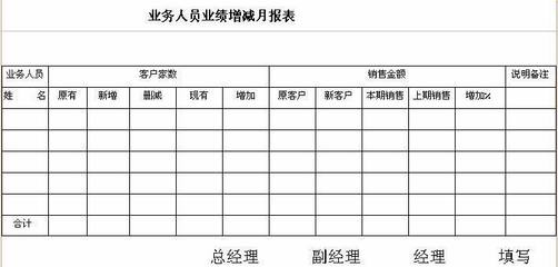 销售人员工作日报表、月工作总结等—范文-----收藏哦！！ 销售月工作总结范文