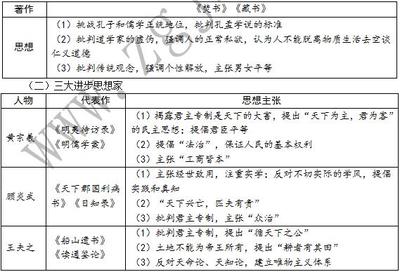 中国传统文化复习资料