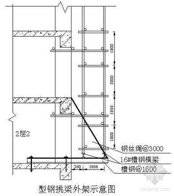 北京某工程悬挑脚手架施工方案|工民建(土建)--资料附件上传下载区 悬挑脚手架施工方案