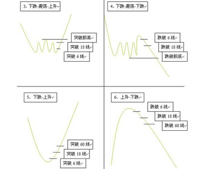 控制仓位的信号已经非常明显 仓位控制技巧