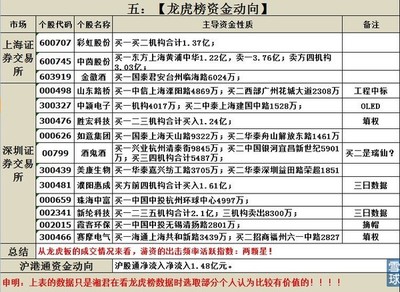 消化获利盘的弱震荡 弱势震荡是什么意思