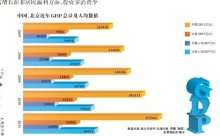 2013年北京市各区县GDP和人均GDP排名 重庆各区县人均gdp