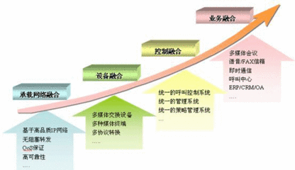 计算机网络发展的四个阶段_心为最 计算机发展阶段