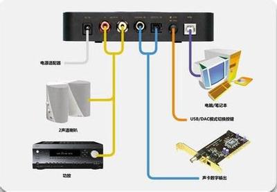 声卡歪传特别篇USB声卡之异步传输 atm异步传输模式