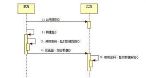 对称、非对称加密算法、消息摘要算法、数字证书详解 非对称加密算法有哪些