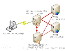 apache2后天tomcat的区别 apache和tomcat区别