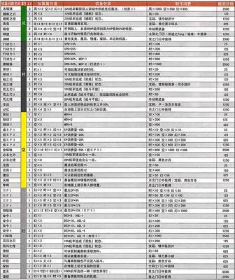 英雄传说6空之轨迹3RD结晶回路表 空之轨迹3rd回路