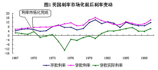 转贴现利率是如何确定的？ 银行贷款利率如何确定