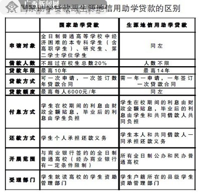 （已资助）王康--2015年一对一贫困助学金助学名单 国家助学金资助系统