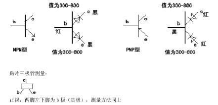 三极管测量 三级管怎么测好坏