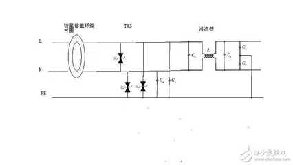 EFT原理及解决方法 安规网 中国安规电磁兼容认证技术交流门户网 安规与电磁兼容网