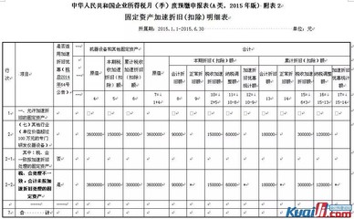 计提所得税会计分录 月计提所得税会计分录