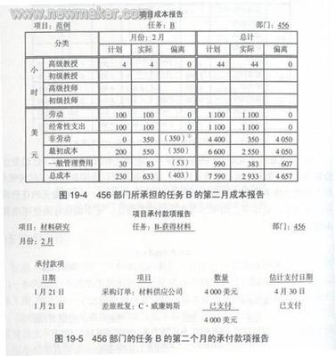 成本分析报告范文 产品成本分析报告范文