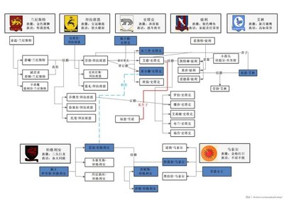 冰与火之歌全景透析2——权利的游戏 权利游戏和冰与火之歌