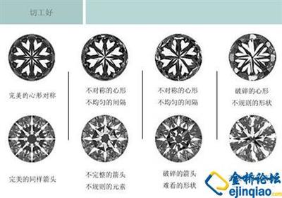 如何分辨钻石等级----转发 怎么分辨钻石