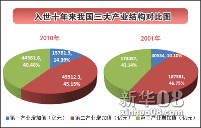 从HGDPO3-M117谱系树中的“三大簇”分析揭密M117 中国三大产业gdp比重