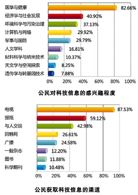 关于科学素养的定义 科学素养描述性定义