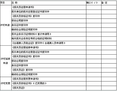 北京地区报关员注册须知 报关员注册具备条件