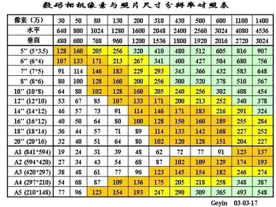 常用照片尺寸1寸2寸证件照洗照片 两寸证件照尺寸