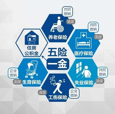 社会保险和五险一金有何不同？ 五险一金中的医疗保险