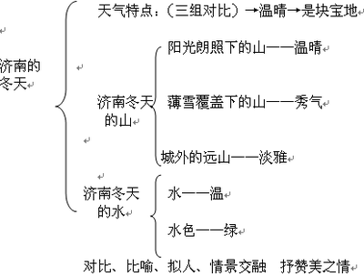 《济南的冬天》课堂教学实录及反思 济南的冬天教学实录